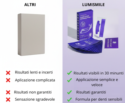 Strisce Sbiancanti LumiSmile